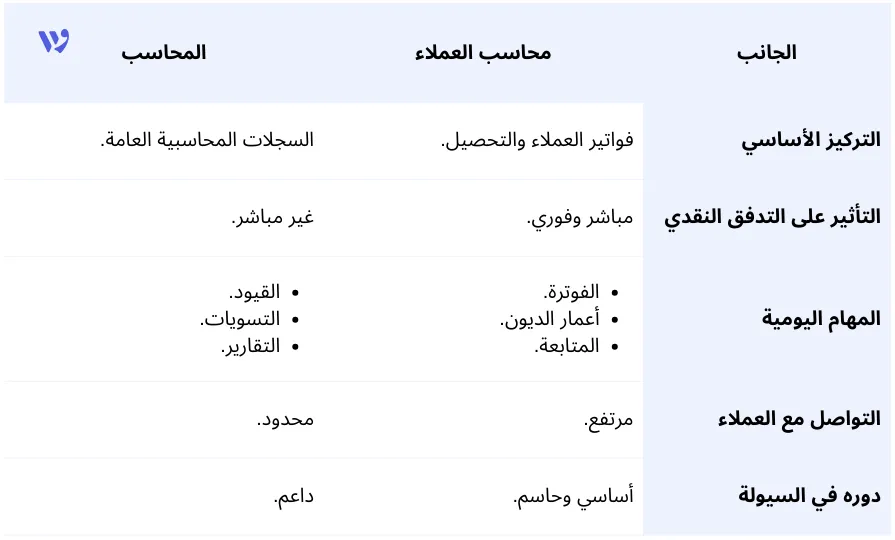 الفرق بين محاسب العملاء والمحاسب العام